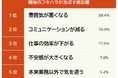【フキハラが及ぼす悪影響ランキング 】男女500人アンケート調査