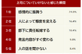 【上司に対して「ついていけない」と感じた瞬間ランキング】部下500人にアンケート調査