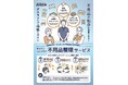 高齢者の多様な生活を支える新サービスダスキン ライフケア「不用品整理サービス」を導入