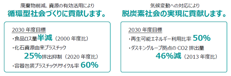 「ダスキン環境目標2030（DUSKIN Green Target 2030）」を策定