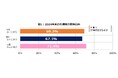 全国20歳以上の男女 計2,080人に聞きました『ダスキン 2024年末 大掃除実施意向調査』