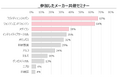 【2025最新 医療機器・Web講演会/学会共催セミナー 実態調査】2025年上半期(1月-6月)に一般外科医が参加した企業セミナー「コヴィディエン」が1位、「J&J (ETHICON)」が2位!