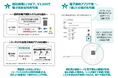 【業界最安水準】「ONEデジ®Document」がスマレジと連携開始〜月額3,000円から、飲食・小売・サービス業の事務コストを削減〜