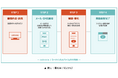 ベルティスが「extreme」にリーテックスの「ONEデジ®API」を採用。追加契約・ユーザー負担ゼロの電子署名組み込みモデル