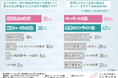 【2023年度版|建設業界のDXに関する意識調査】建設業界でも9割以上の方が取り組みに対してDXが進んでいないと回答。建設業界におけるDX推進の課題とは