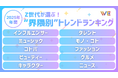 Y2Kの進化と平成レトロ再解釈。急浮上した政治関心など界隈を横断するトレンドは？