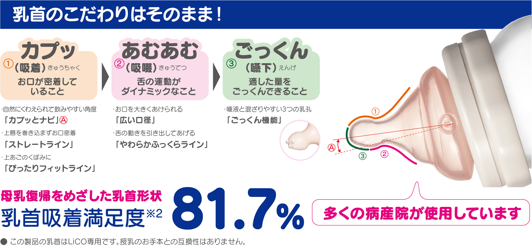 使用者満足度が高い乳首形状でお手軽に使える広口哺乳びんテテオ 授乳のお手本 Lico リコ 17年2月下旬 新発売 コンビ株式会社のプレスリリース