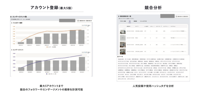 住宅会社の Instagram100社