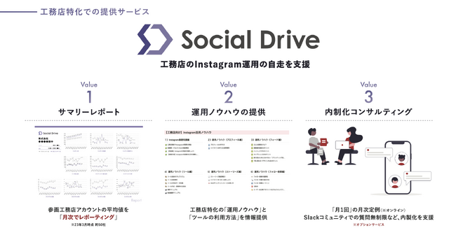 住宅会社の Instagram100社
