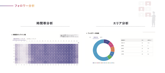 住宅会社の Instagram100社