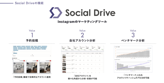 住宅会社の Instagram100社