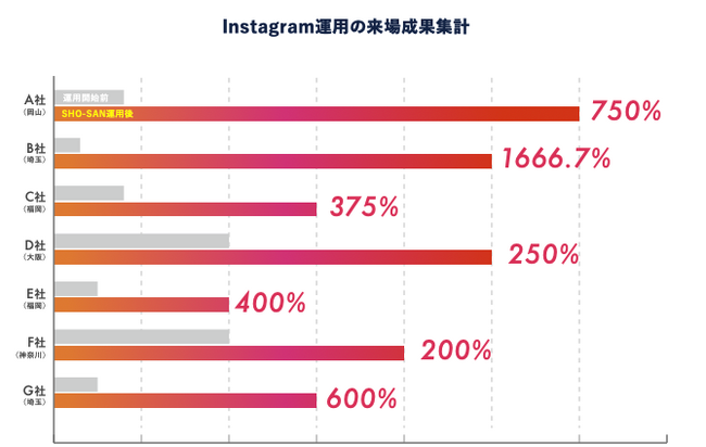 住宅会社の Instagram100社