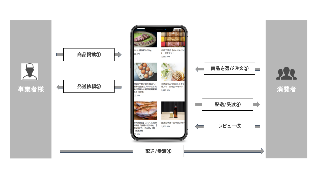 D57331 2 484474 0