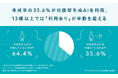 【2025年秋冬最新調査】未成年の35.6%が対話型生成AIを利用、子どものAI利用が進む一方で保護者の12.5%が「怖い」経験を報告