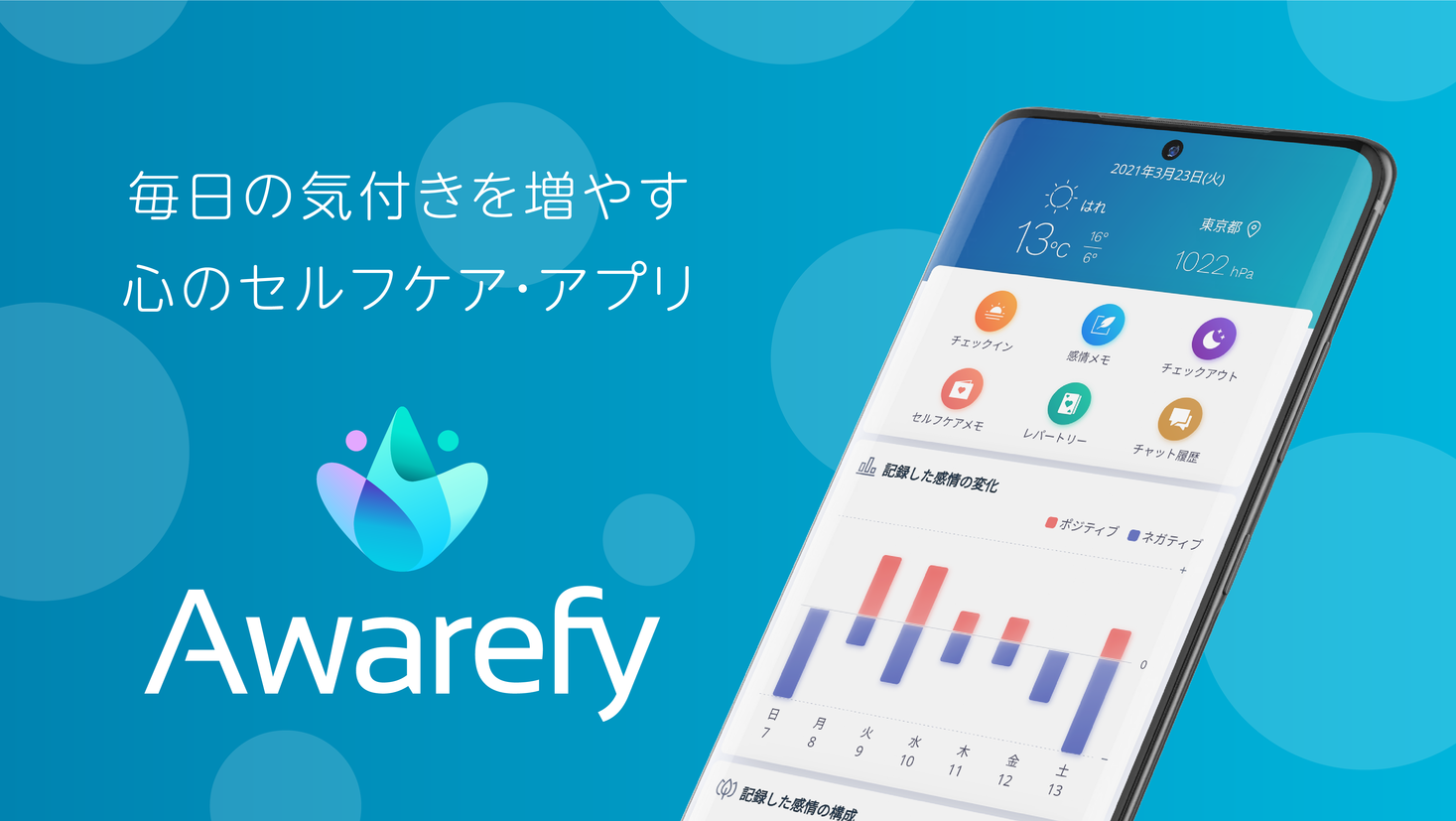 心のセルフケア・トレーニングアプリAwarefy(アウェアファイ)を運営するHakaliが、ANRIからシードラウンドで1億円の資金調達を実施。