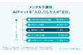 「AIに相談すると、受診しなくなる」は本当か？データが示すAI相談後のリアルな行動。【2026年5月調査】