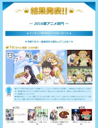 2016 夏アニメ アンケート結果発表 今期で一番 なアニメは 株式会社ドコモ アニメストアのプレスリリース