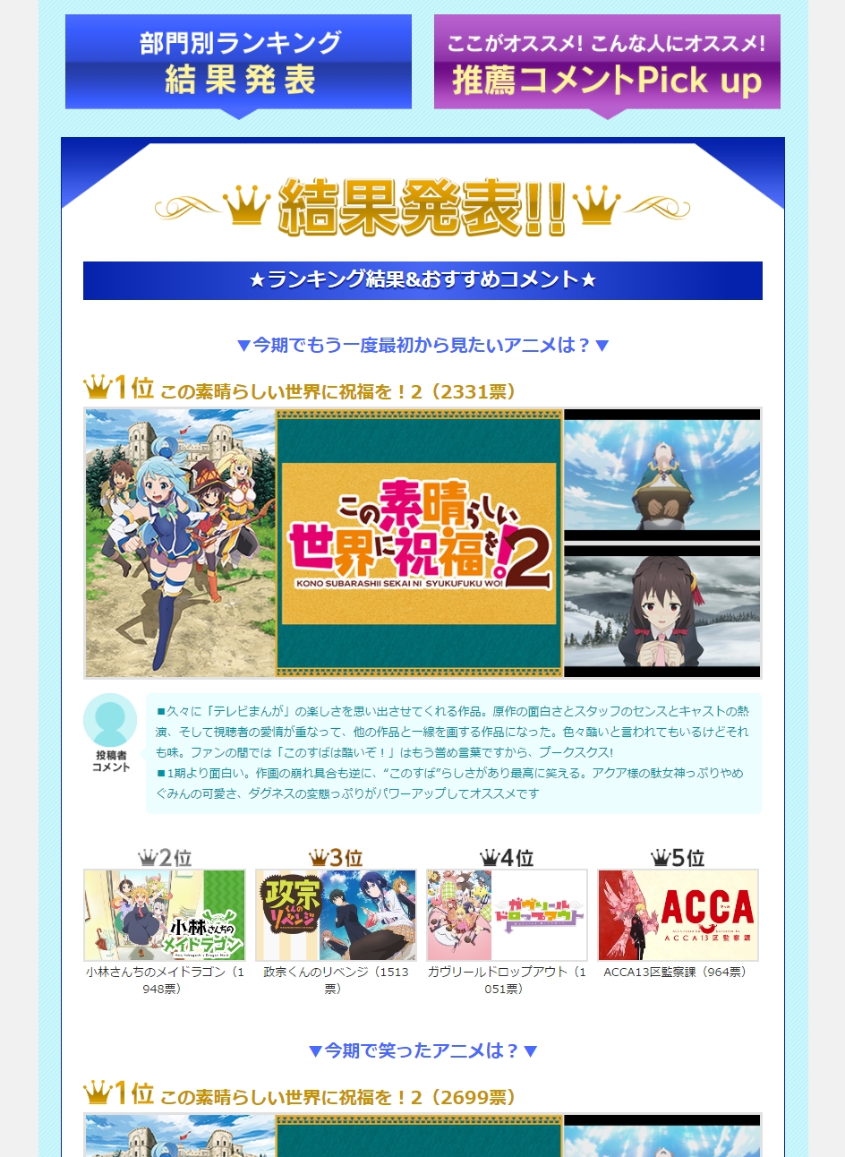 17年 冬アニメ アンケート結果発表 今期一番 なアニメは 株式会社ドコモ アニメストアのプレスリリース