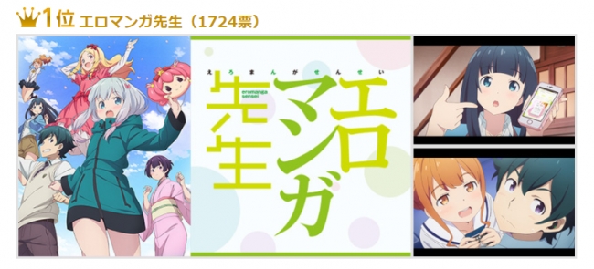 17年 春アニメ 部門別ランキング発表 一番 なアニメは 株式会社ドコモ アニメストアのプレスリリース