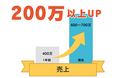 中小企業が抱える“放置サイト問題”をAIで解決。継続更新が困難な業界で問い合わせ増加を実現した『AIコンテンツ更新支援』の事例を、アシストが公開