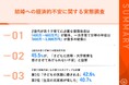 【調査】結婚したいけどお金が不安なZ世代　Z世代と子育て世帯の調査からわかる、子育てに関する経済的不安の実態