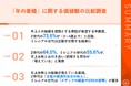 【「年の差婚」の価値観を調査】Z世代の64.0%、ミレニアル世代の55.6%が、男性が年上女性とお付き合い/結婚するケースが増えていると実感!その要因とは?