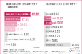 約7割が「長期休みは婚活のチャンス」と回答!効果的だった婚活手段ランキング1位は『マッチングアプリ』!?