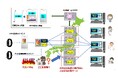 秘密分散技術を用いたクラウド型パーソナルデータストア「貯健箱(R) @クラウド」の共同開発を開始します