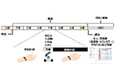 「MIRUWS WEEAK-快眠」 週間睡眠可視化サービスを開始