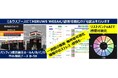 「MIRUWS WEEAK -快眠」「MIRUWS-感情」BioJpanで展示