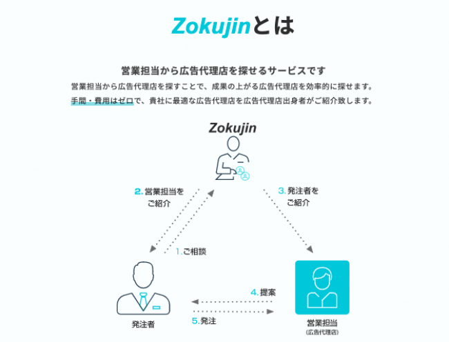 Zokujin（ゾクジン）サービス利用の流れ