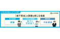 【調査】管理職が「部下育成」の課題を感じる場面 新任「評価」、ベテラン「部下の意欲」、幹部候補「方針浸透」
