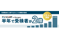 管理職向け人材アセスメント需要急増