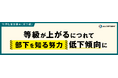 【調査】等級が上がるにつれて「部下を知る努力」低下傾向に