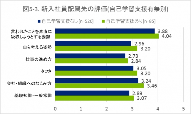 図5-3