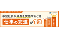 【調査】中堅社員が成長を実感するとき、「仕事の完遂」が1位