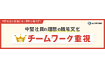 【調査】中堅社員の”理想の職場文化” 1位は「チームワーク重視」