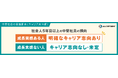 【調査レポート】成長実感ある中堅社員は明確なキャリア志向あり、成長実感ない人はキャリア志向なし・未定の傾向社会人5年目以上の中堅社員800人の意識調査(キャリア志向編)