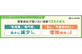 【新入社員意識調査2025】将来会社で担いたい役割、12年で「管理職」「専門家」が徐々に減少、「なし」「今後決めたい」が増加傾向