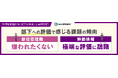 <管理職調査>部下への評価で感じる課題の傾向、新任管理職「嫌われたくない」、幹部候補「極端な評価に躊躇(ちゅうちょ)」