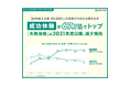 【26卒新入社員3800人調査・最大10年比較】成長に必要なもの「成功体験」は67.1％で過去最大