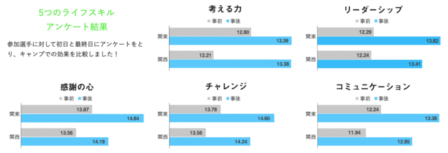 ヨドコウ桜スタジアム３日間