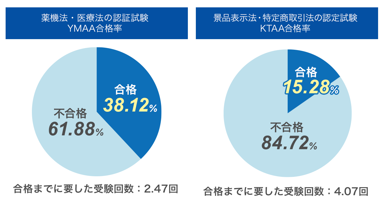 遵法性調査 の活用事例 ビューローベリタスジャパン株式会社