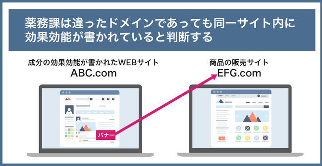 違法な販売手法を図で解説