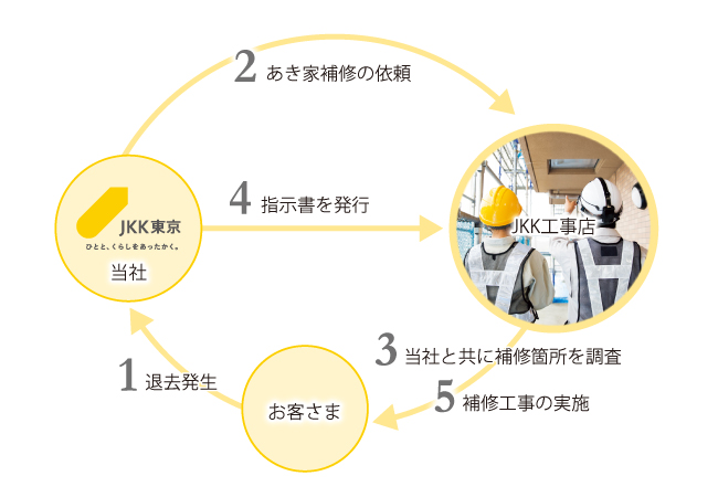 JKK東京】東京都内34万戸の住まいを守るパートナー 令和５年度「ＪＫＫ