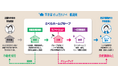 空き家をリスクゼロで有効活用!北陸の不動産会社さくらホームが「空き家ゼロ円リノベ」サービス開始