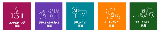 当社の事業領域