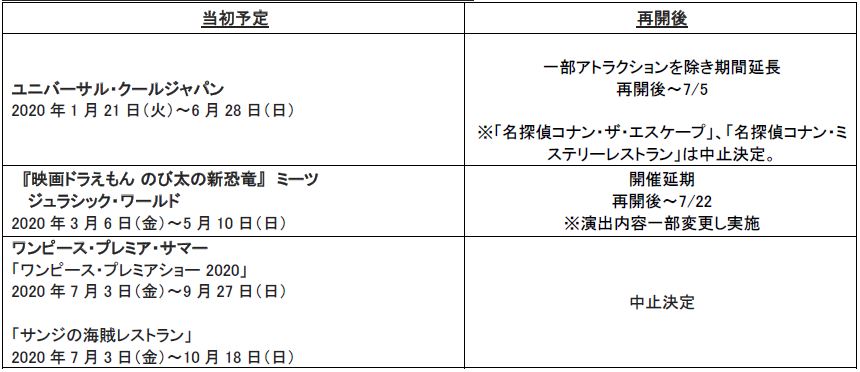 2020年6月19日から地域限定の一般営業再開 今後のパーク運営方法と