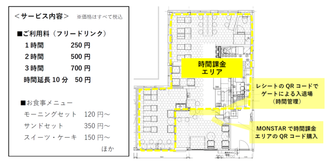 店舗レイアウトとメニュー