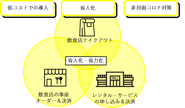 利用箇所イメージ